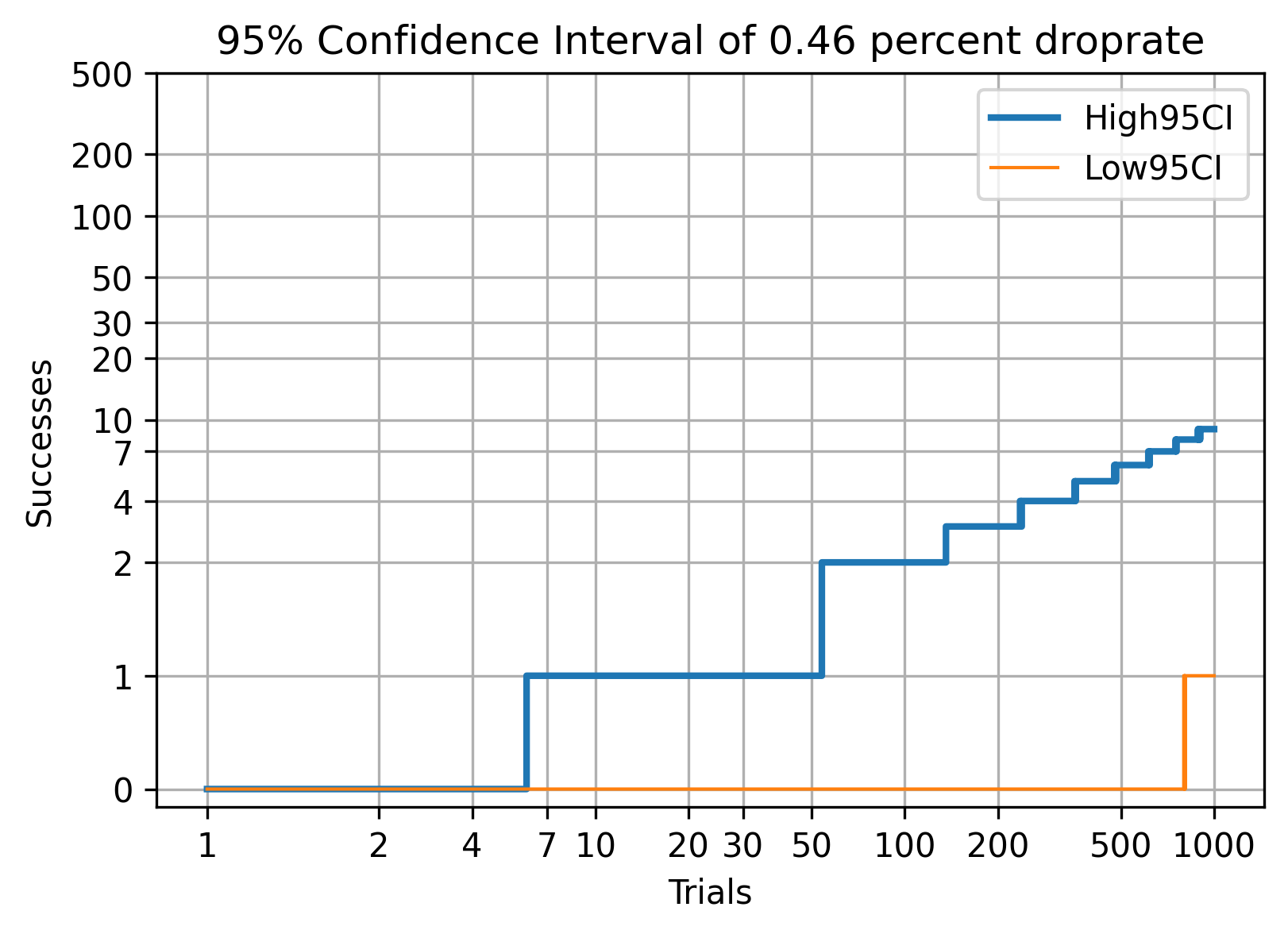 0.46%